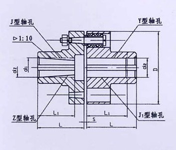 TL型、TLL帶制動(dòng)輪型彈性套柱銷聯(lián)軸器系列